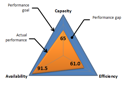 451 Research Reports on the Importance of Future Facilities’ ACE Metric for Data Centers
