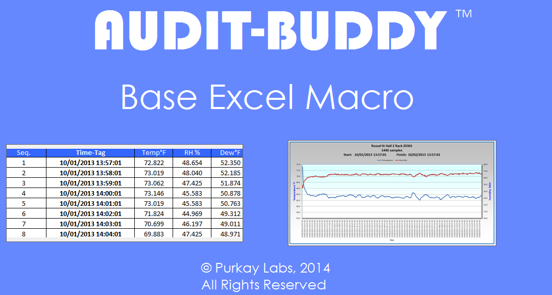 Purkay Labs Releases Updates to AUDIT-BUDDY’s Configuration Program